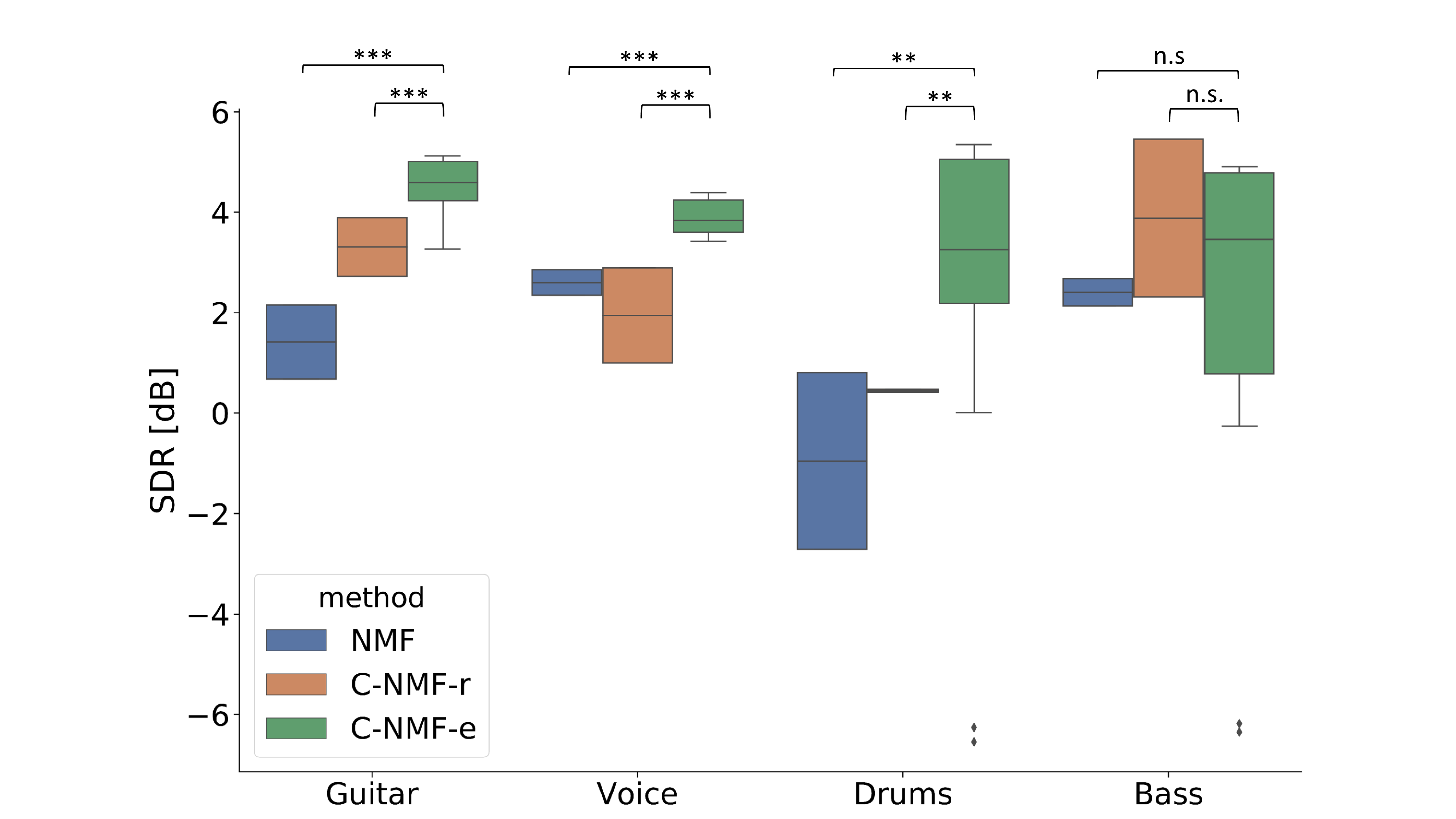 c-nmf